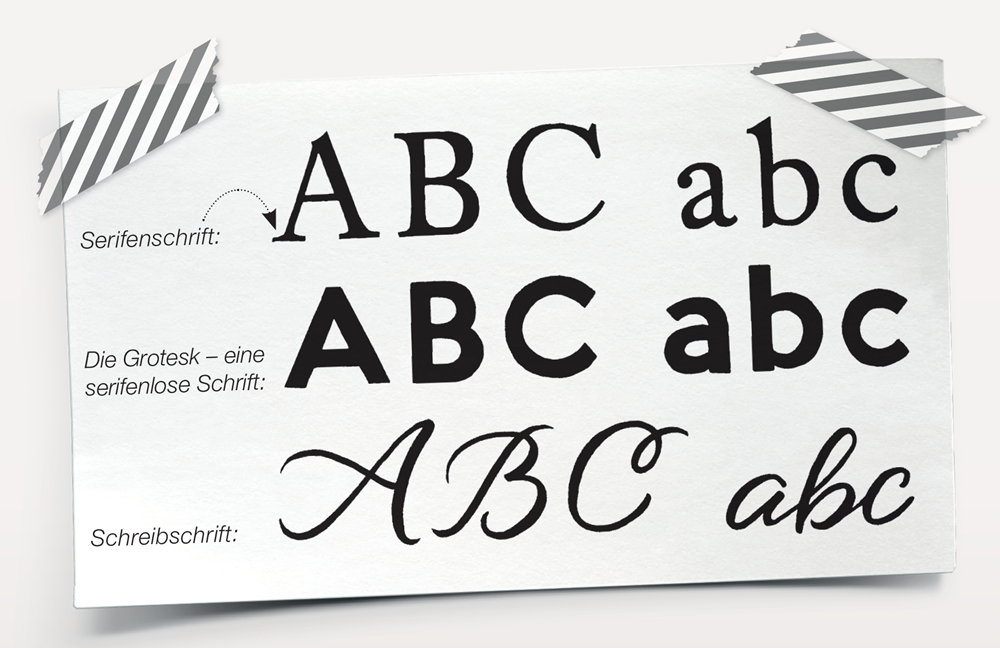 Schrifttypen