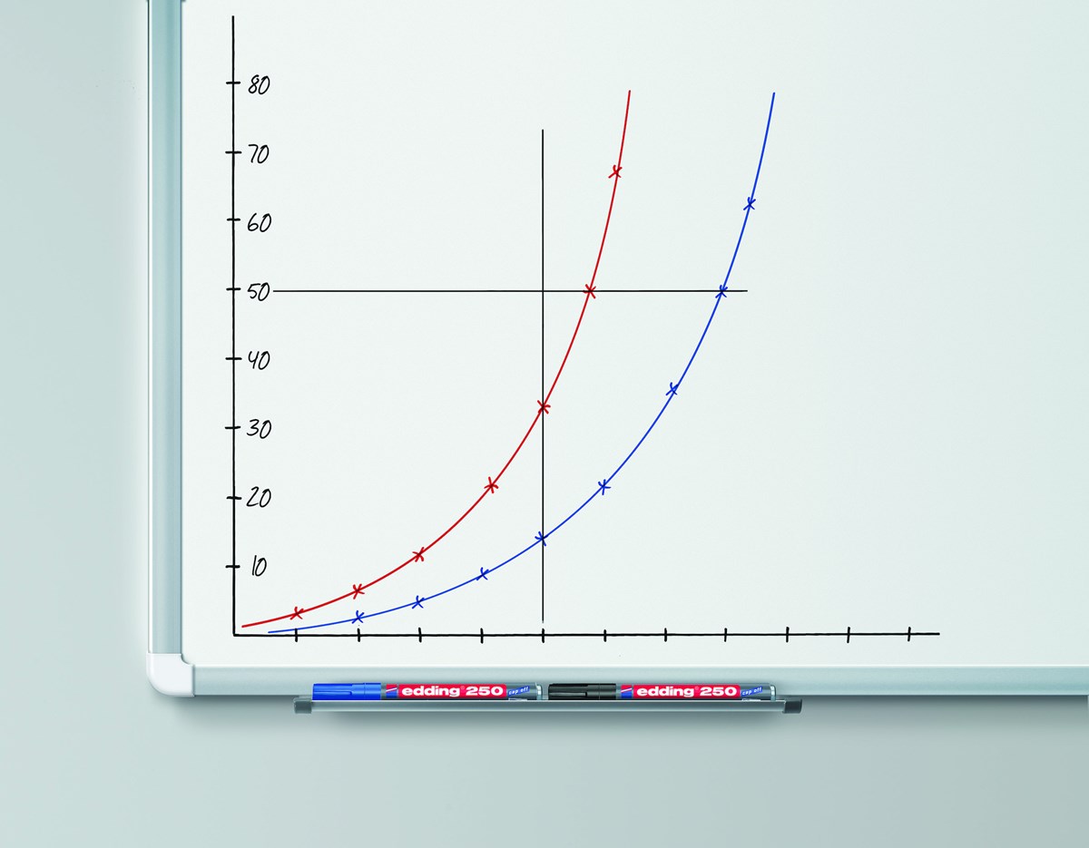 edding 250 Whiteboardmarker braun, Rundspitze 1,5-3 mm (Art.-Nr.: 4-250007)