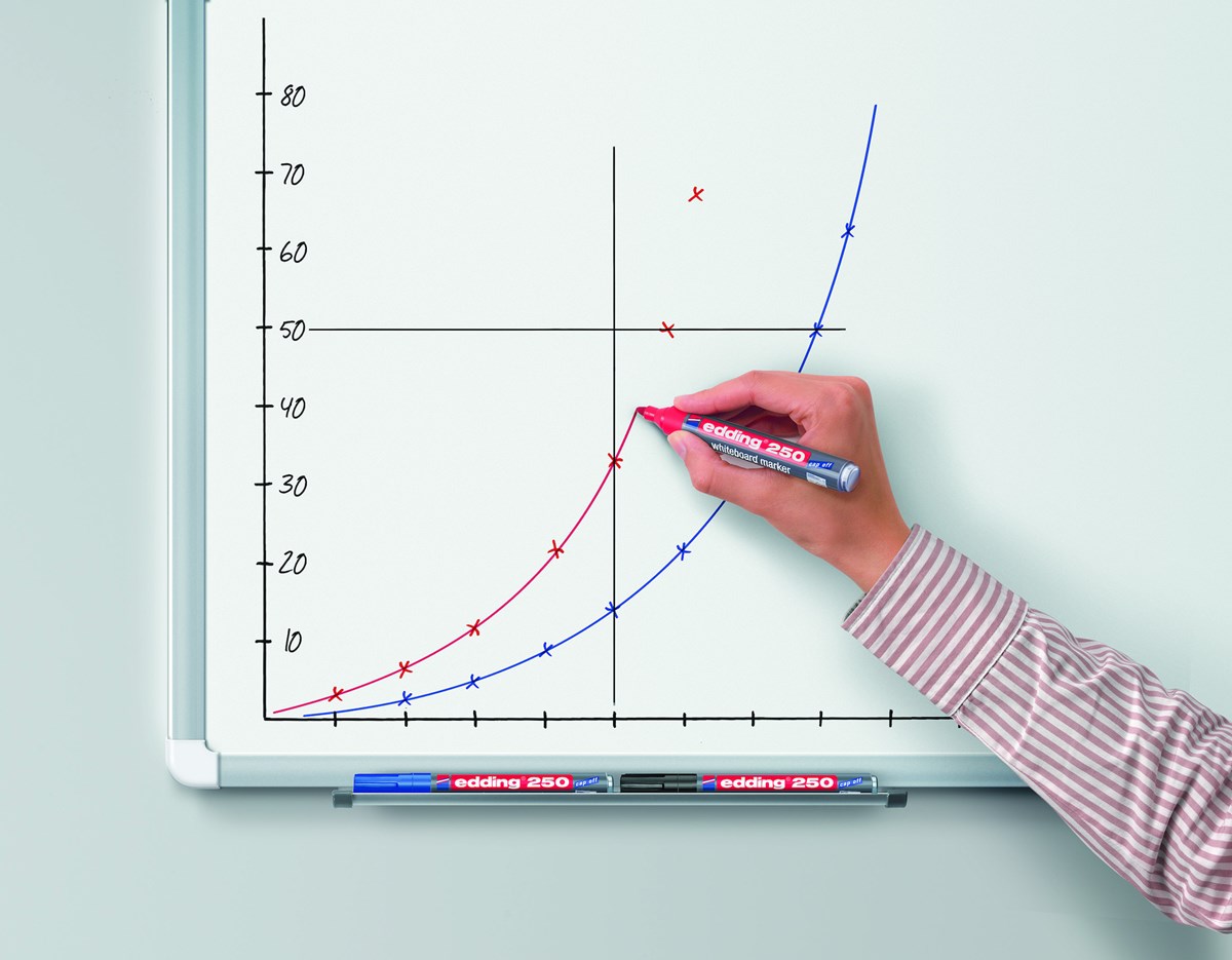 edding 250 Whiteboardmarker braun, Rundspitze 1,5-3 mm (Art.-Nr.: 4-250007)