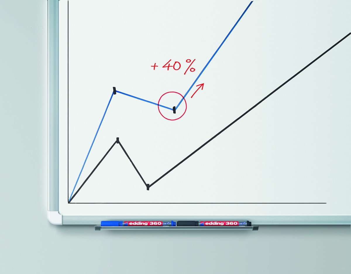 edding 360 Whiteboardmarker grün, Rundspitze 1,5-3 mm (Art.-Nr.: 4-360004)