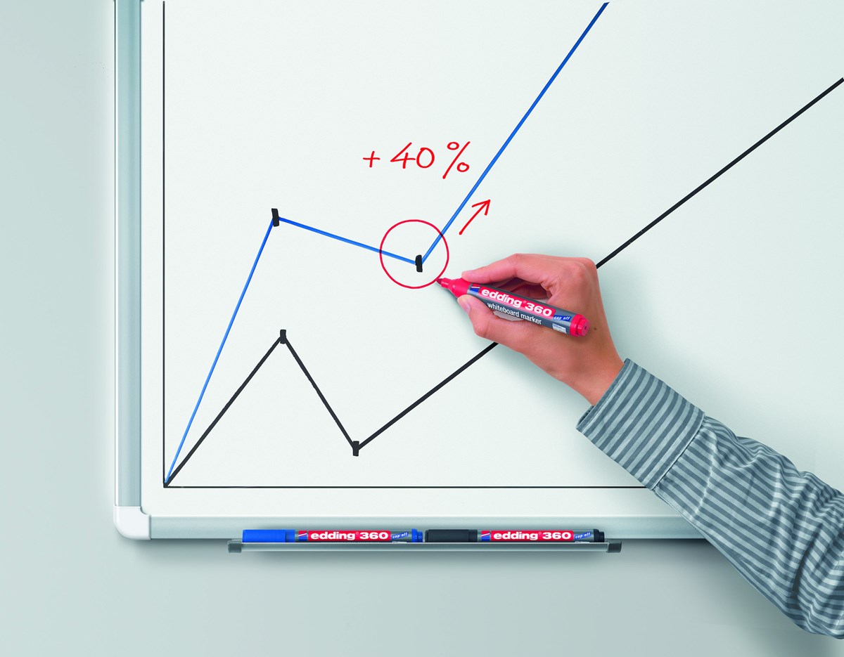 edding 360 Whiteboardmarker grün, Rundspitze 1,5-3 mm (Art.-Nr.: 4-360004)