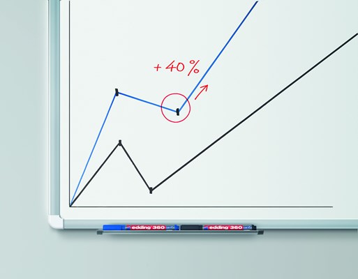 edding 360 Whiteboardmarker schwarz, Rundspitze 1,5-3 mm (Art.-Nr.: 4-360001)