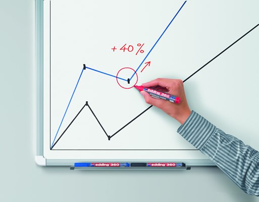 edding 360 Whiteboardmarker schwarz, Rundspitze 1,5-3 mm (Art.-Nr.: 4-360001)