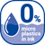 Kein Mikroplastik in der Tinte